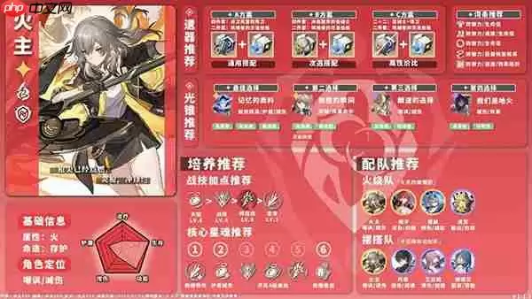 星穹铁道全角色养成配队攻略