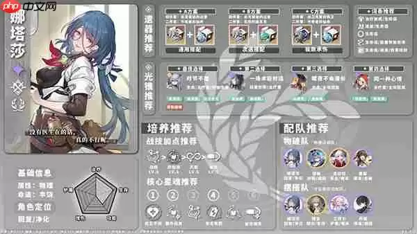 星穹铁道全角色养成配队攻略