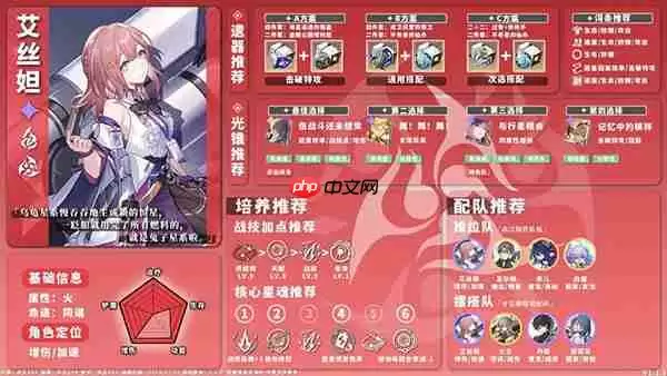 星穹铁道全角色养成配队攻略