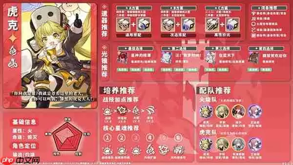 星穹铁道全角色养成配队攻略