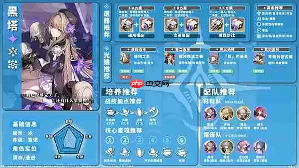 星穹铁道全角色养成配队攻略