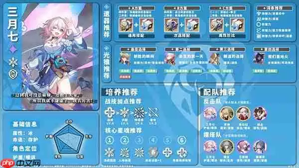 星穹铁道全角色养成配队攻略