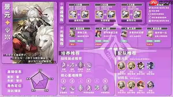 星穹铁道全角色养成配队攻略