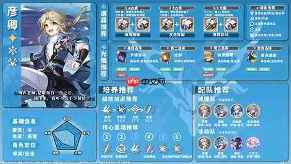 星穹铁道全角色养成配队攻略