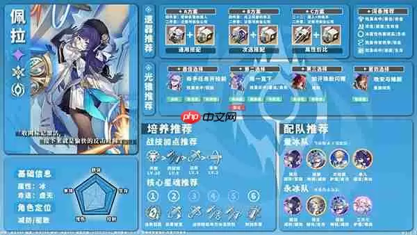 星穹铁道全角色养成配队攻略