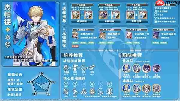 星穹铁道全角色养成配队攻略