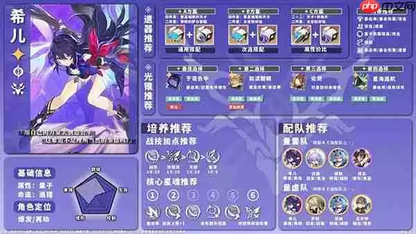 星穹铁道全角色养成配队攻略