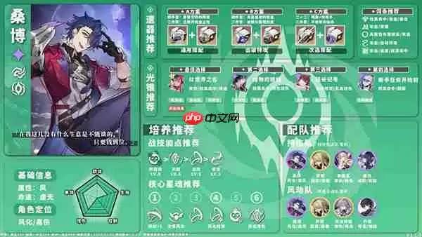 星穹铁道全角色养成配队攻略