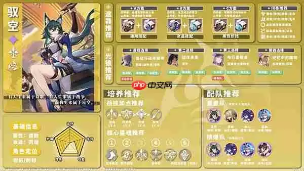 星穹铁道全角色养成配队攻略