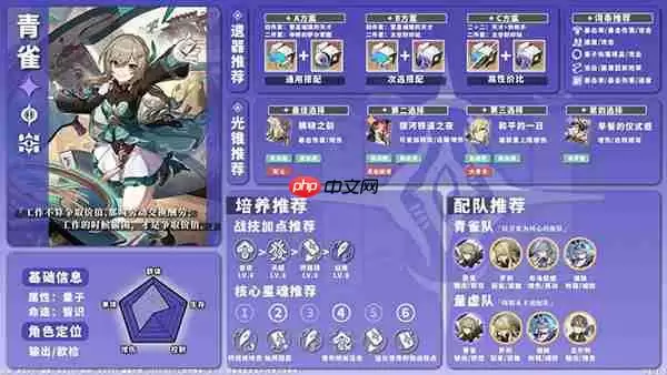 星穹铁道全角色养成配队攻略