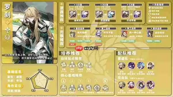 星穹铁道全角色养成配队攻略