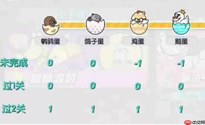 蛋仔派对30级是满级吗 蛋仔等级上限介绍