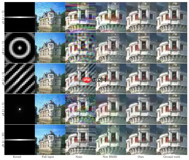 百度网盘AI大赛：文档图像阴影消除参赛方案 AB榜第二名 - 游乐网