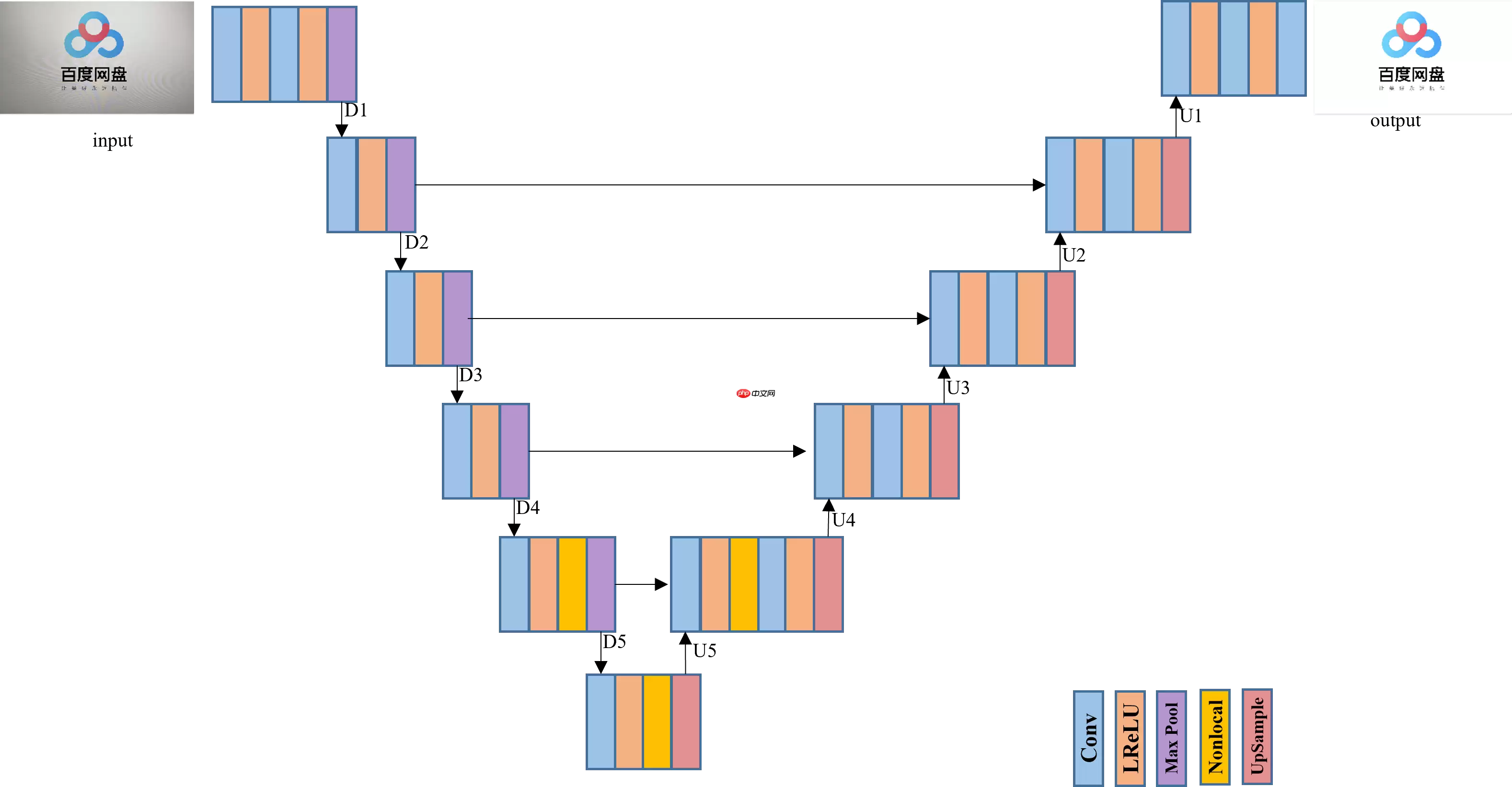 百度网盘AI大赛：文档图像阴影消除参赛方案 AB榜第二名 - 游乐网