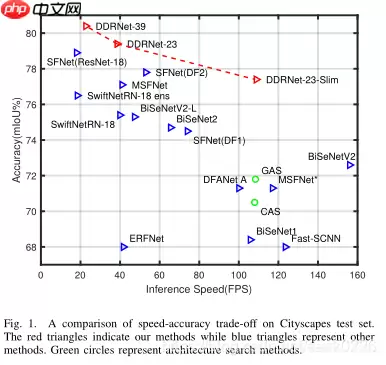 【CVPR2021】DDRNets:高效实时车道分割算法 - 游乐网