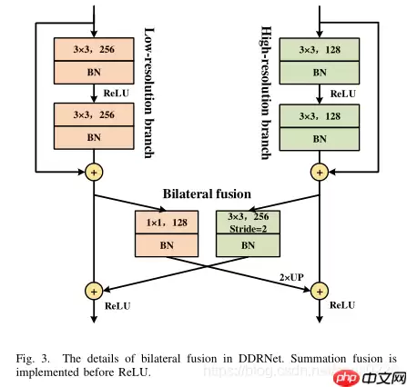 【CVPR2021】DDRNets:高效实时车道分割算法 - 游乐网