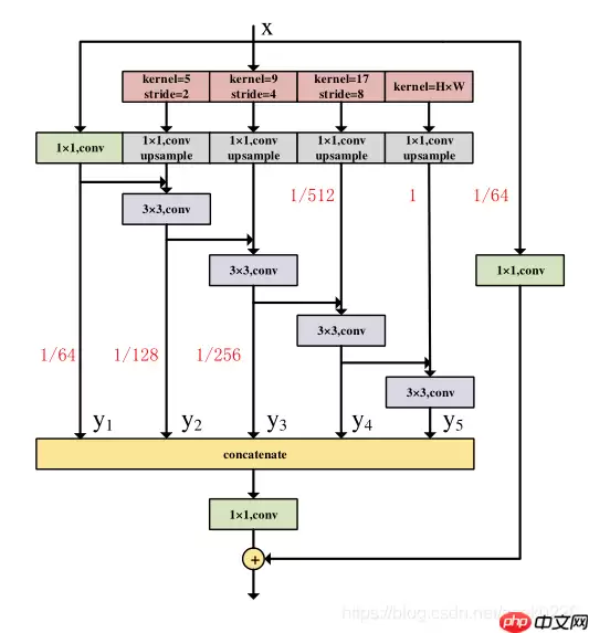 【CVPR2021】DDRNets:高效实时车道分割算法 - 游乐网