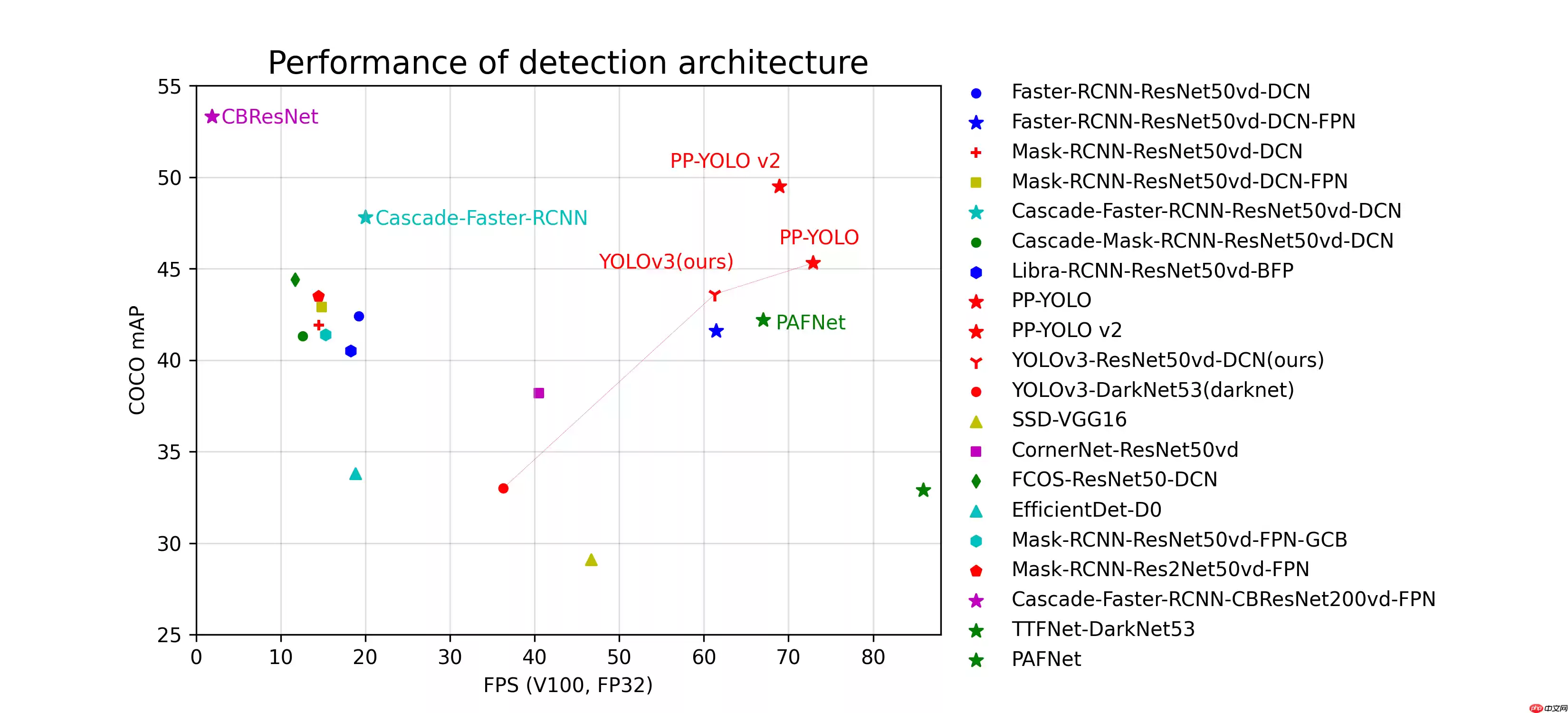 基于PaddleDetection的智能零售柜商品识别+部署 - 游乐网