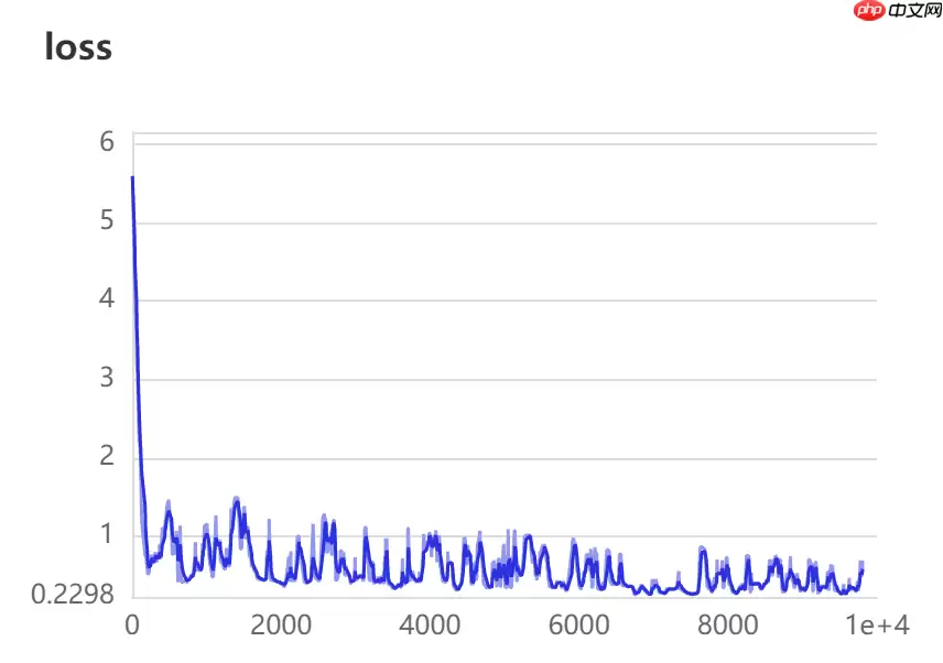 基于PaddleDetection的智能零售柜商品识别+部署 - 游乐网