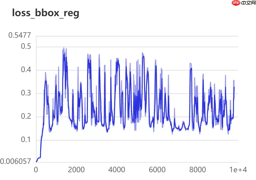 基于PaddleDetection的智能零售柜商品识别+部署 - 游乐网