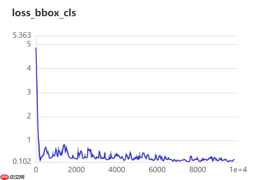 基于PaddleDetection的智能零售柜商品识别+部署 - 游乐网