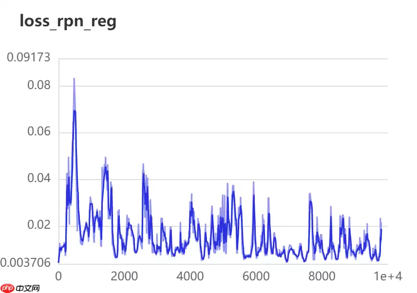 基于PaddleDetection的智能零售柜商品识别+部署 - 游乐网
