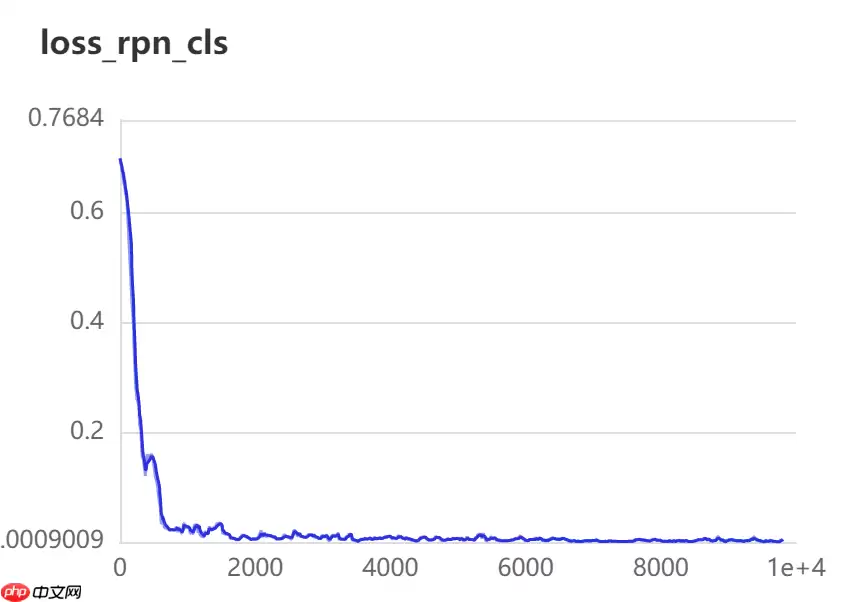 基于PaddleDetection的智能零售柜商品识别+部署 - 游乐网