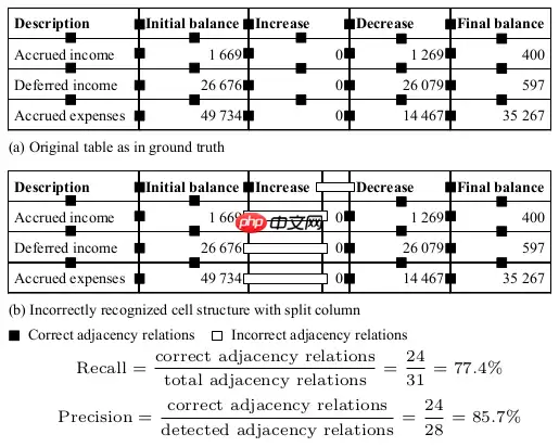 【飞桨打比赛】同花顺-文档图片表格结构识别算法官方baseline迁移版 - 游乐网