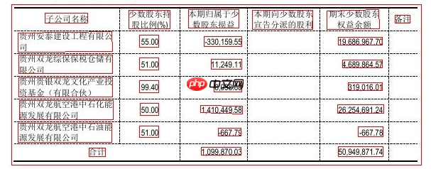 【飞桨打比赛】同花顺-文档图片表格结构识别算法官方baseline迁移版 - 游乐网