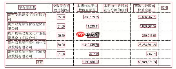 【飞桨打比赛】同花顺-文档图片表格结构识别算法官方baseline迁移版 - 游乐网