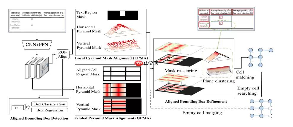【飞桨打比赛】同花顺-文档图片表格结构识别算法官方baseline迁移版 - 游乐网