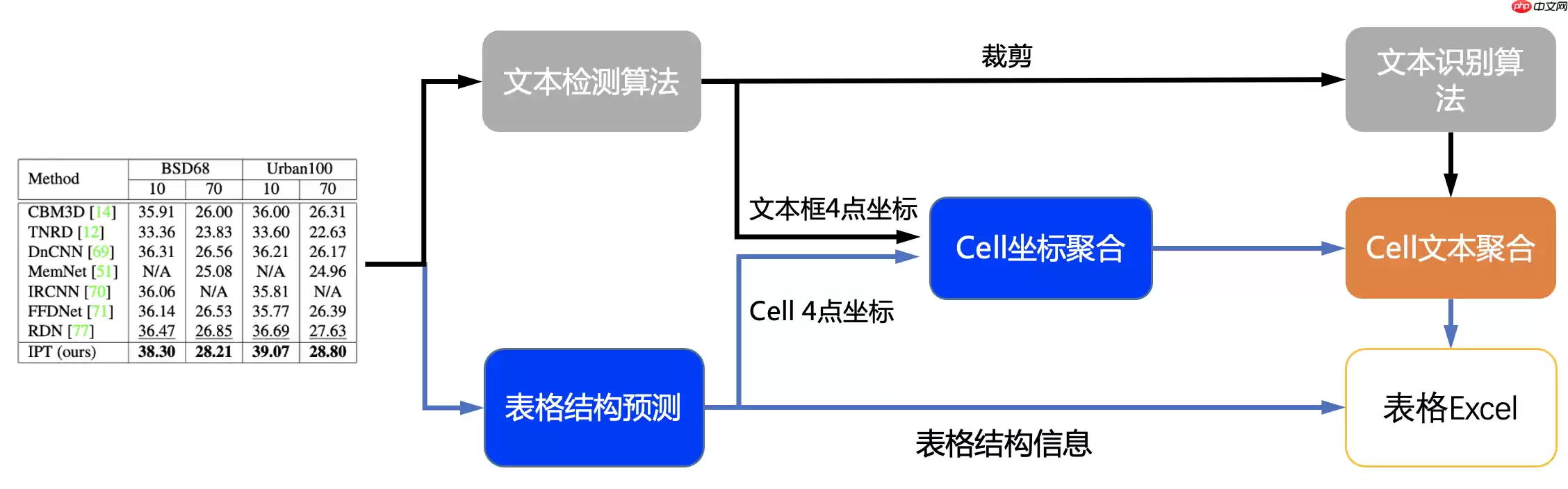 【飞桨打比赛】同花顺-文档图片表格结构识别算法官方baseline迁移版 - 游乐网