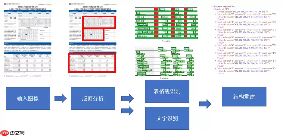 【飞桨打比赛】同花顺-文档图片表格结构识别算法官方baseline迁移版 - 游乐网