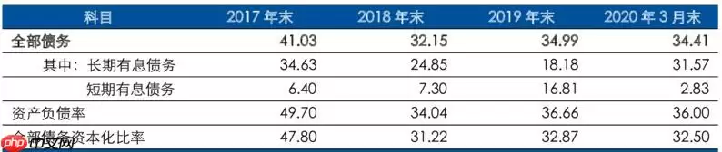 【飞桨打比赛】同花顺-文档图片表格结构识别算法官方baseline迁移版 - 游乐网