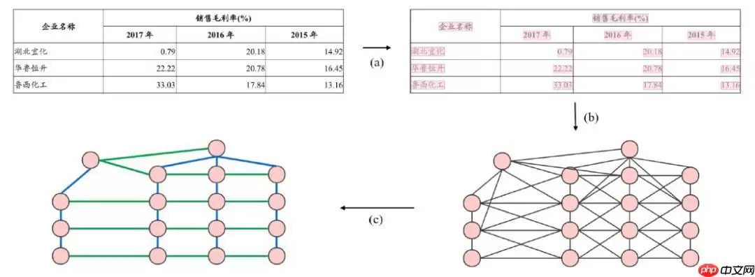 【飞桨打比赛】同花顺-文档图片表格结构识别算法官方baseline迁移版 - 游乐网