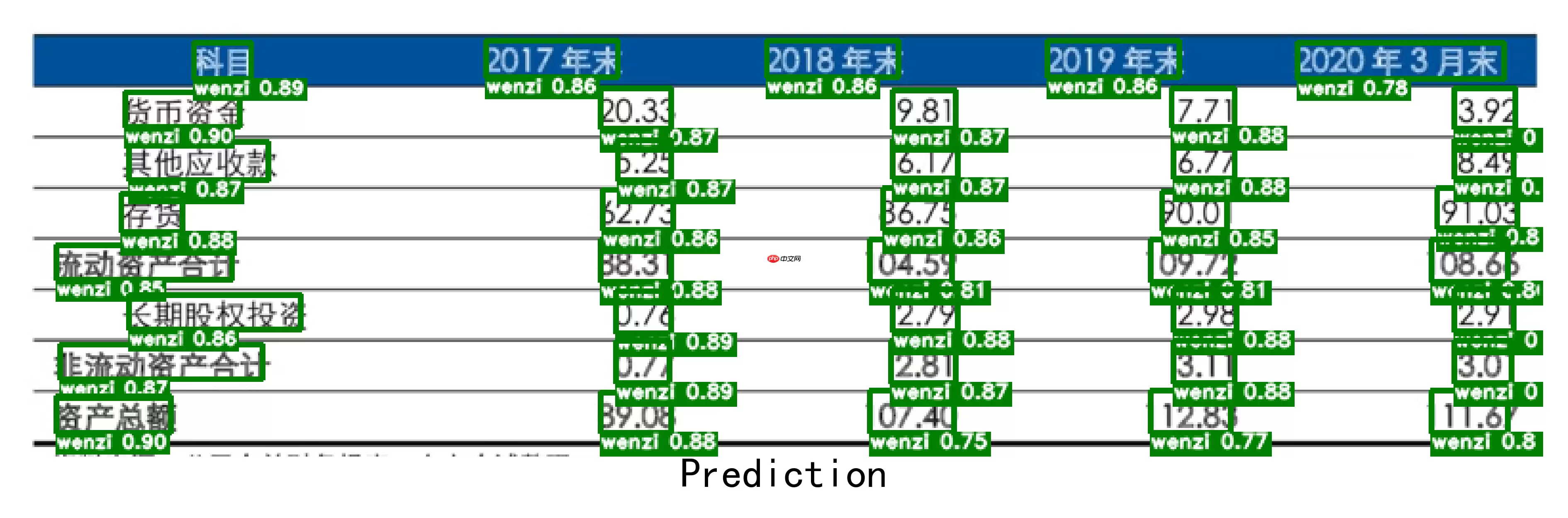 【飞桨打比赛】同花顺-文档图片表格结构识别算法官方baseline迁移版 - 游乐网