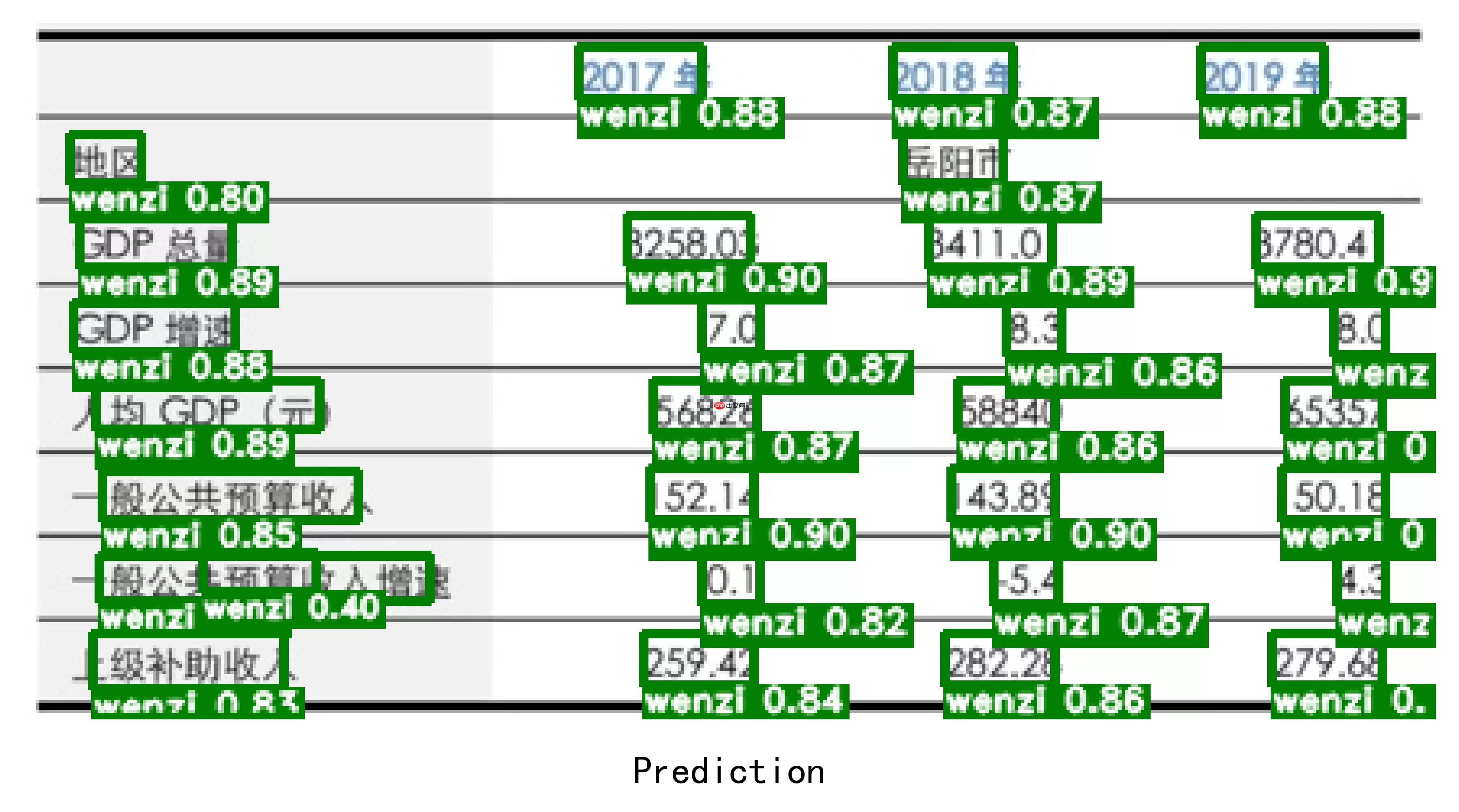 【飞桨打比赛】同花顺-文档图片表格结构识别算法官方baseline迁移版 - 游乐网