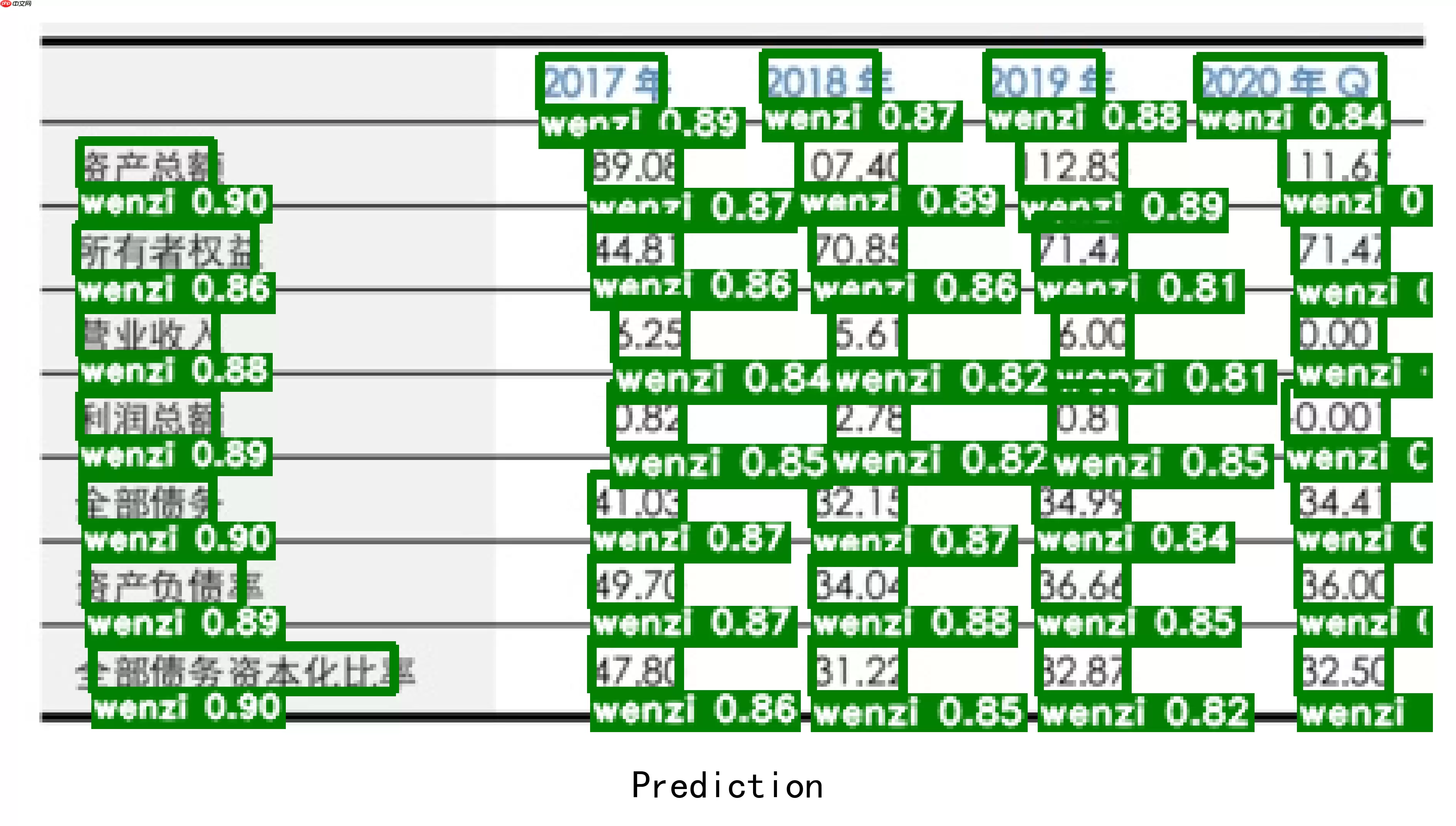 【飞桨打比赛】同花顺-文档图片表格结构识别算法官方baseline迁移版 - 游乐网