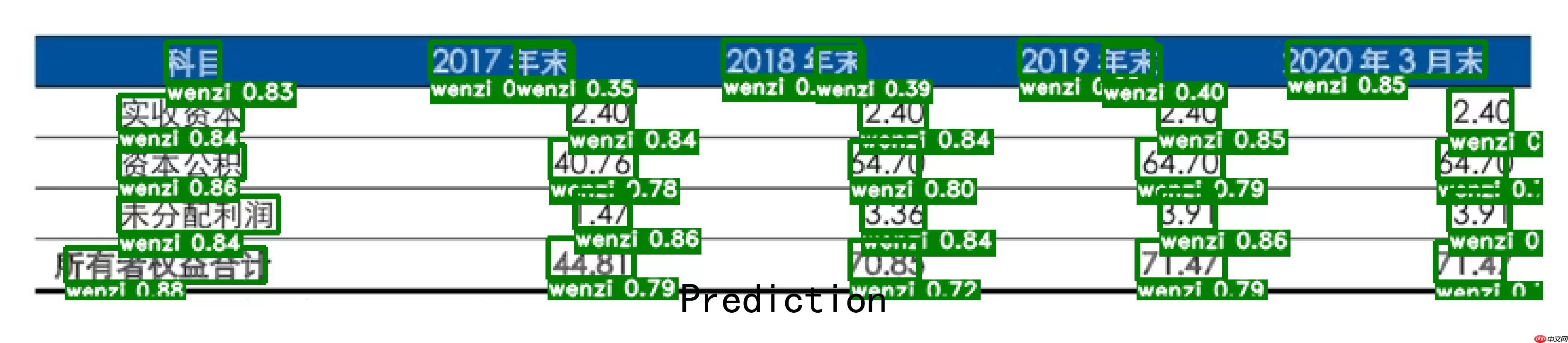 【飞桨打比赛】同花顺-文档图片表格结构识别算法官方baseline迁移版 - 游乐网