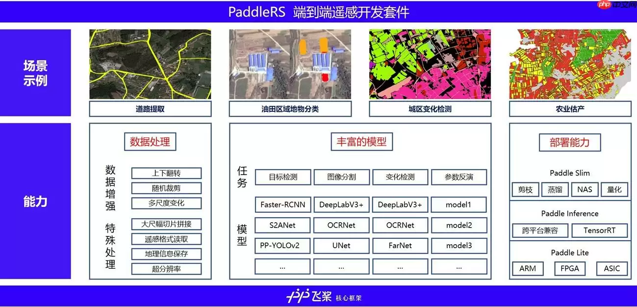 PaddleRS 手把手教你PaddleRS实现变化检测 - 游乐网