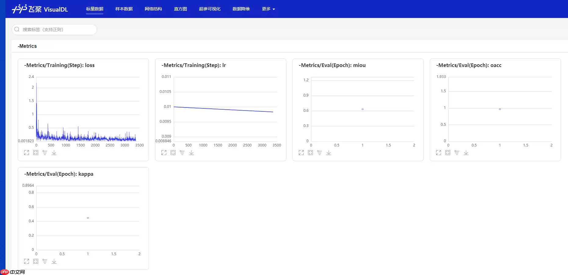 PaddleRS 手把手教你PaddleRS实现变化检测 - 游乐网