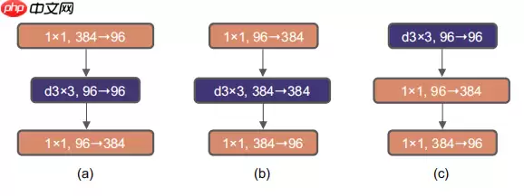 【悉读经典】ConvNext 在PaddleClas、Seg、Det中的应用 - 游乐网