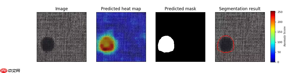 【论文复现】PaDiM-Paddle:基于分布建模的异常检测与定位方法 - 游乐网