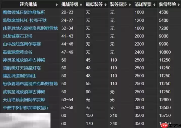 最终幻想14水晶世界怎么用人机打本 人机打本方法