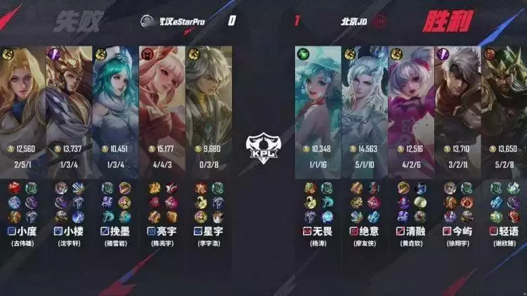 2025KPL夏季赛：JDG鏖战五局 3-2 eStar，轻语杨戬决胜局封神 