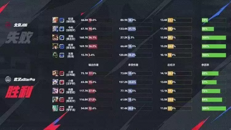 2025KPL夏季赛：JDG鏖战五局 3-2 eStar，轻语杨戬决胜局封神 