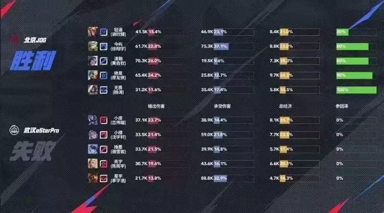 2025KPL夏季赛：JDG鏖战五局 3-2 eStar，轻语杨戬决胜局封神 