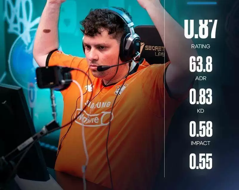 VP新阵首秀惨遭双杀!Perfecto复出首秀0.87 Rating创生涯新低 VP新阵首秀惨遭双杀!Perfecto复出首秀0.87 Rating创生涯新低