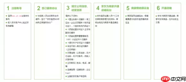 如何加入京东大药房  加入京东大药房流程