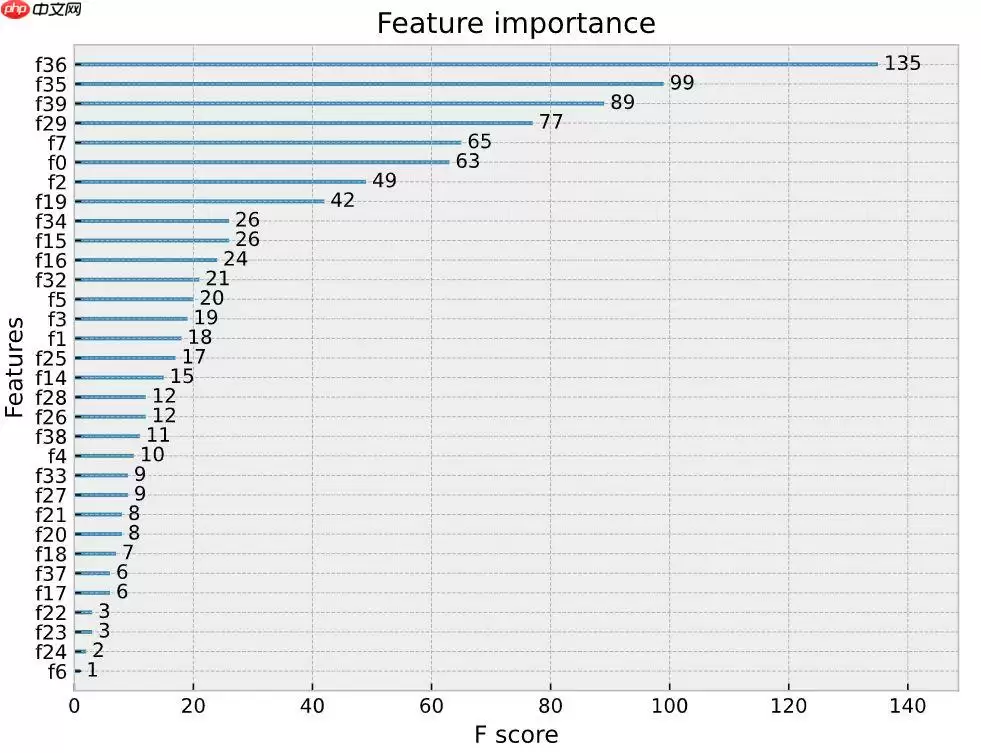 关于优化IDS入侵检测系统告警误报的措施 - 游乐网
